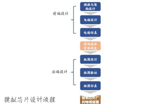 开yun体育官网入口登录APP下载：-        让集成电路“闻令而动” 这