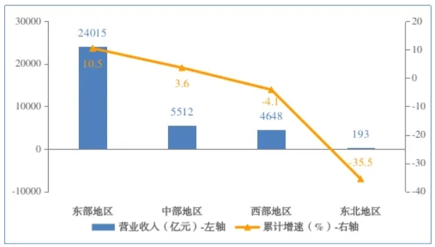 -        超5000亿元级产业规模！这些领域，领跑全球→-    