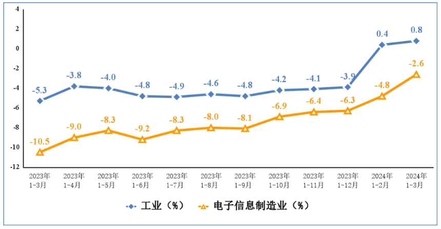 -        2030年我国需回收的光伏组件将达150万吨  光伏组件“退役”后，何去何从-    