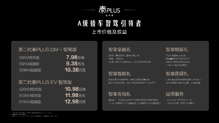 跌51%！华为“宠儿”，月销量腰斩 - 次世代车研所