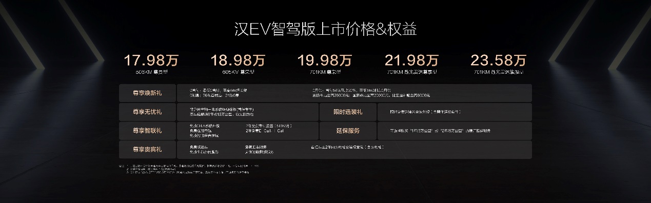 比亚迪大手笔推进全民智驾：实现高阶智驾全覆盖，让好技术人人可享