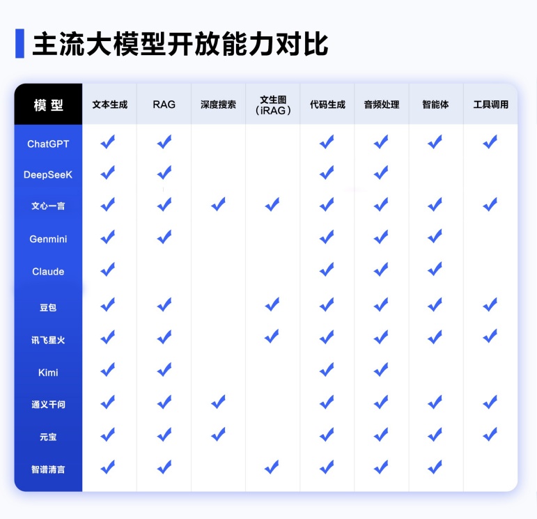 直逼DeepSeek-R1-32B！UC伯克利惊艳开源全新SOTA推理模型：OpenThinker-32B，开启深度学习新篇章！