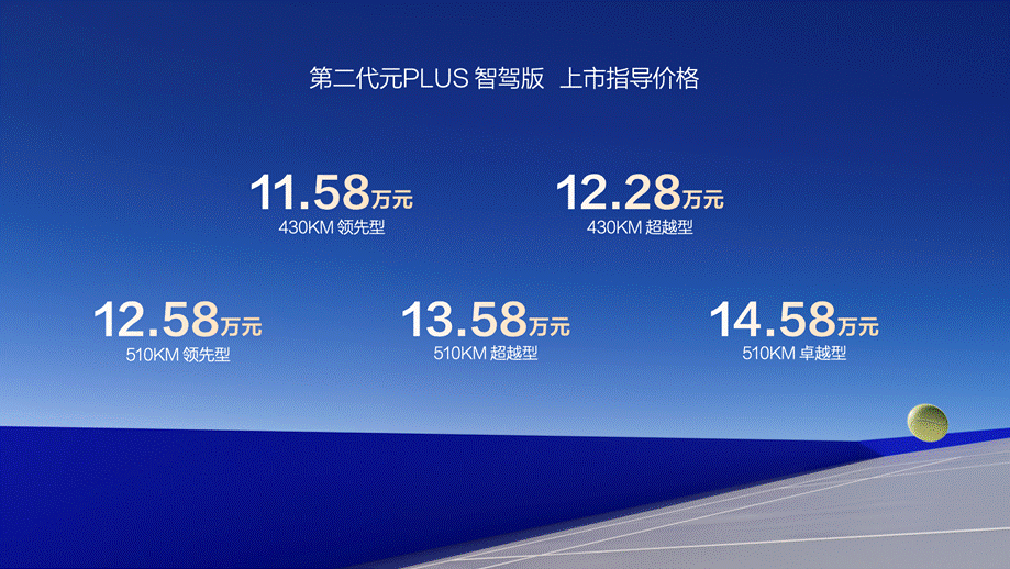 将智能“卷”到极致！第二代元PLUS智驾版11.58万元起
