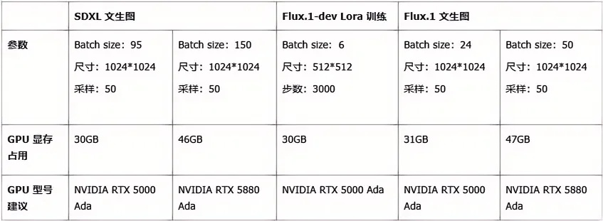 OpenAI大放送：Plus用户每周可享双倍o3 AI模型消息，从50条飙升至100条