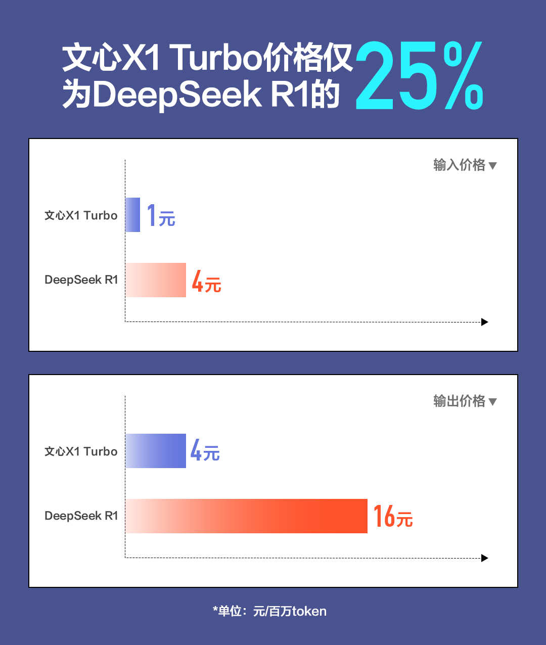 消息称苹果正将机器人项目团队划归硬件部门 原管理部门将专注于AI